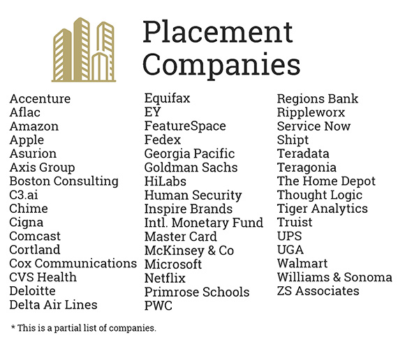 2024 some of the placement companies, see chart below